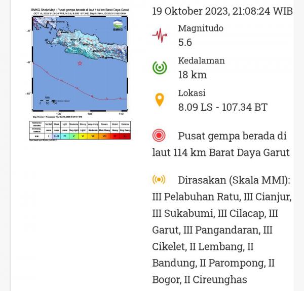 Gempa Bumi Magnitudo 5.6 Guncang Wilayah Kabupaten Garut