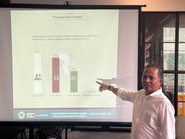 Hasil Survei ARCI Elektabilitas Tiga Bacapres di Jatim, Siapa Terkuat?