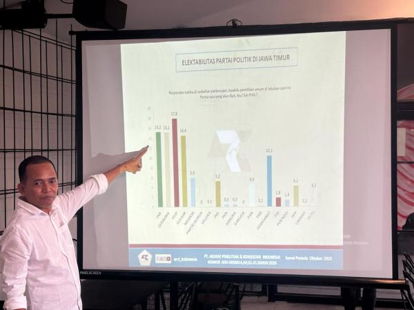 Potensi Golkar Masuk Tiga Besar di Jatim, Ini Hasil Survei ARCI