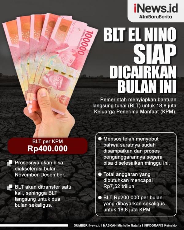 Cara Mencairkan BLT El Nino 2023, Yuk Simak Di Sini! | News+ On RCTI+