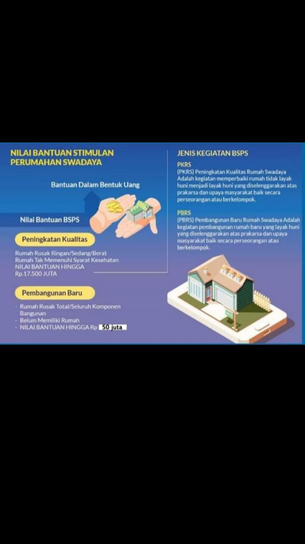 Tahun 2023, Realisasi Program Bantuan Stimulan Perumahan Swadaya Kementerian PUPR 149.539 Unit