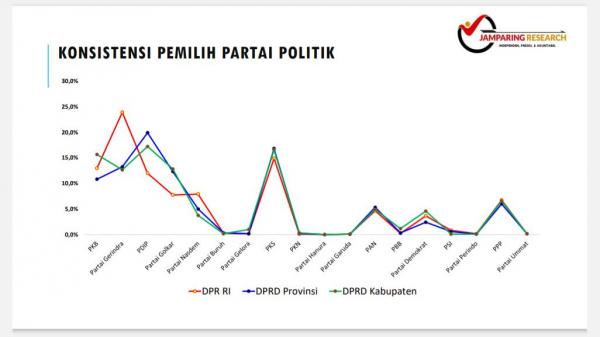 Hasil Survei di Kuningan, PKS Konsisten Urutan Kedua Tertinggi di Pileg Pusat hingga Daerah
