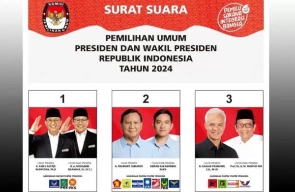 Pilpres 2024 Siapa Pilihan Anak Muda Muhammadiyah di Jawa Timur, Ini Temuan PUSAD UM Surabaya