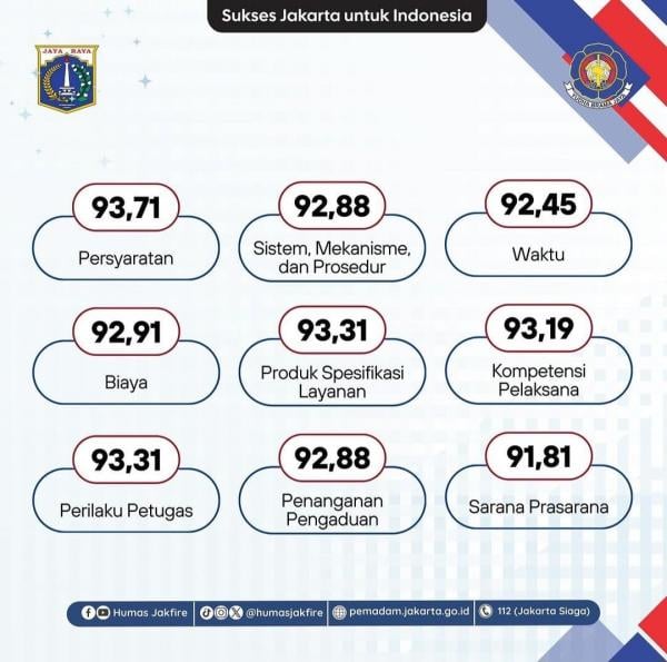 Dinas Gulkarmat Lakukan Survei Kepuasan Masyarakat Untuk Perbaikan Pelayanan Publik