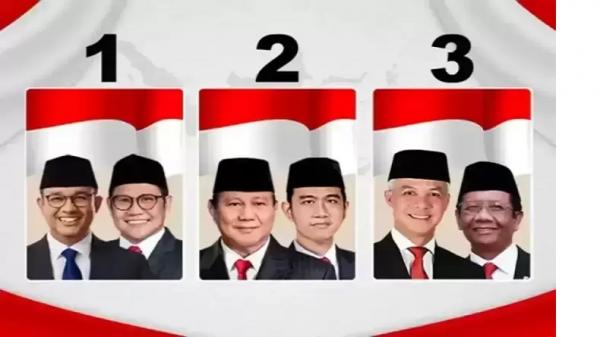 Real Count KPU Update: Prabowo-Gibran 55%, Anies-Muhaimin 24%, Ganjar-Mahfud 19%