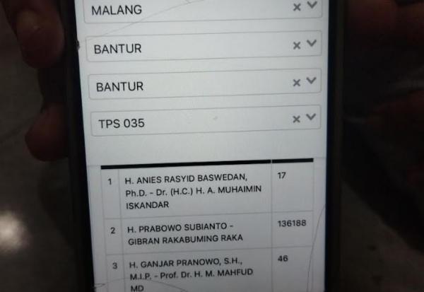 Aneh! Prabowo-Gibran Raih 136.000 Suara Hanya dari 1 TPS di Malang