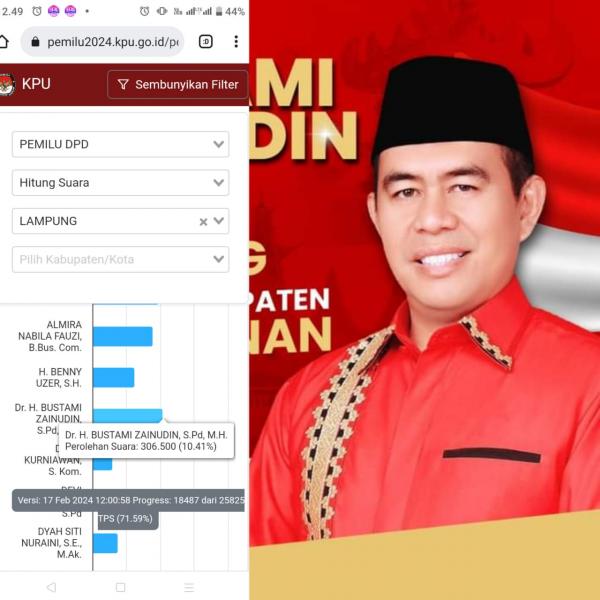 Suara Sementara DPD RI Lampung Berdasarkan Link Resmi Real Count KPU, Bustami Tempati Urutan ke-2
