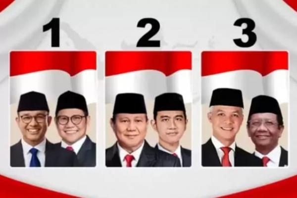 Update, Real Count KPU Suara Masuk 76,59%: Prabowo-Gibran 58,84%, AMIN 24,33%, Ganjar-Mahfud 16,83%