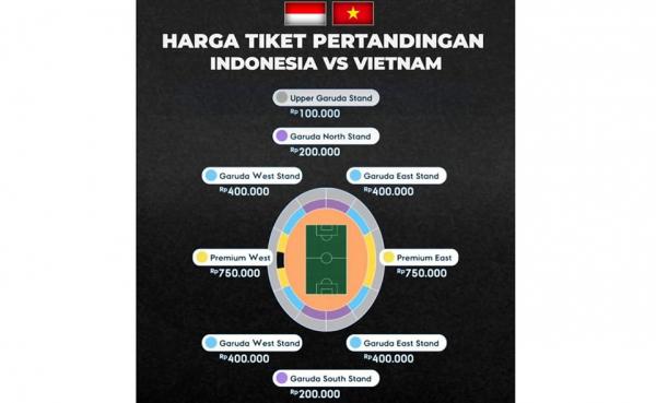 Harga Tiket Timnas Indonesia Vs Vietnam: Termurah Rp100.000, Termahal Rp750.000