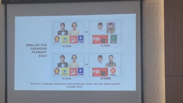 Hasil Survei Solo Raya Polling, Elektabilitas Teguh Prakosa Tertinggi