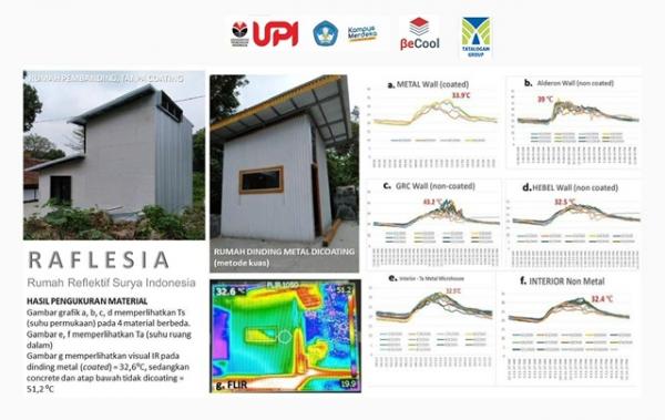 UPI dan BeCool Indonesia Gelar Simposium Internasional Bangunan Berkelanjutan Kota dan Komunitas