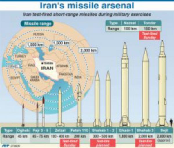 Pengamat Militer: Iran akan Gunakan Ribuan Rudal Presisi Tinggi dan Drone untuk Serang Israel