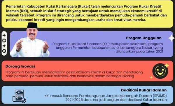 Sukses Edi Damansyah Memotori Revolusi Ekonomi Kreatif di Kukar