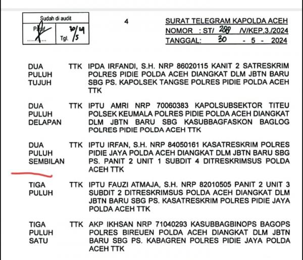 Mutasi di Lingkup Polres Pidie Jaya Aceh, Kasat Reskrim dan Kasat Narkoba serta Kabag SDM Diganti