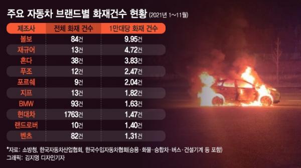 Tetap Waspada, di Korea Selatan Marak Kasus Mobil Listrik Terbakar jadi Perhatian Khusus   