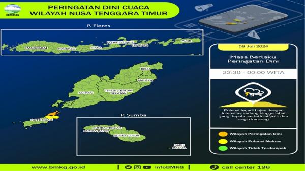 Cuaca NTT Satu Pekan ke Depan, Waspadai Potensi Angin Kencang dan Kebakaran