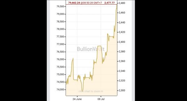 Emas Tembus Harga Tertinggi Sepanjang Sejarah, Ini Penyebabnya