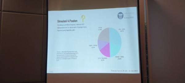 Survei ISS: Zul-Uhel Unggul di Semua Simulasi Pasangan Pilgub NTB, Kalahkan Rohmi, Gita dan Iqbal