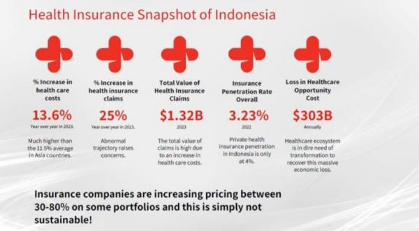 Mengurai Krisis Kesehatan Indonesia: Mengapa Ratusan Ribu Warga Memilih Berobat ke Luar Negeri