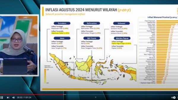 Pemprov Sultra Berhasil Menurunkan Angka Inflasi, Pj Gubernur: Hasil Kerja Keras Bersama