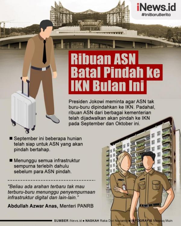 Infografis Ribuan ASN Batal Pindah ke IKN Bulan Ini!