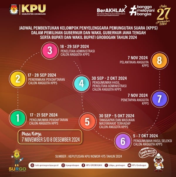 Siap Siap, KPU Grobogan Buka Pendaftaran KPPS Mulai Selasa 17 September 2024