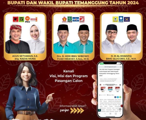 Menakar Peluang Kemenangan Tiga Calon Bupati dan Wakil Bupati Temanggung 2024: Simak Analisisnya