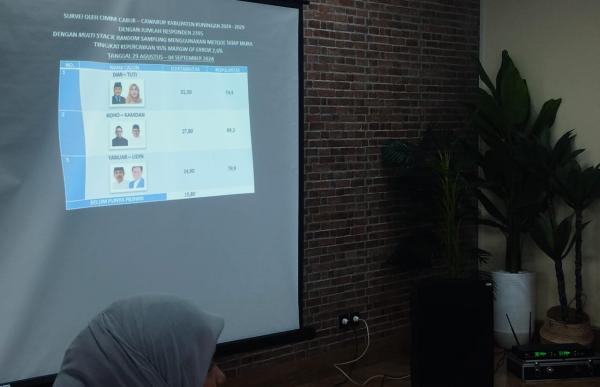 Survei Pilkada Kuningan Dirilis, CIMM: Survei Bisa Salah Tapi Tak Boleh Bohong