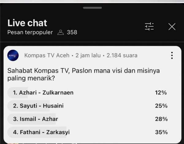 Fathani Zarkasyi Kembali Menang Voting di Debat Kedua Paslon Walikota Lhokseumawe