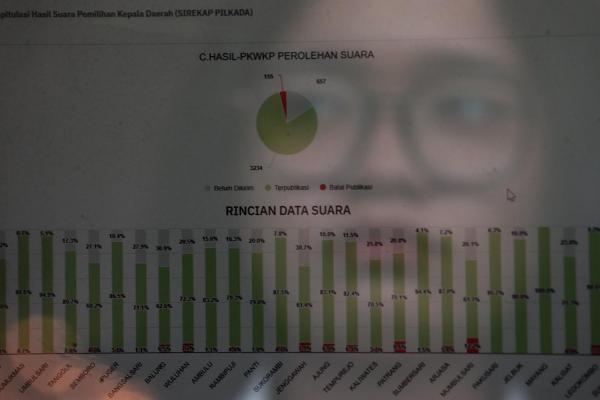 KPU Jatim Luncurkan Data Center Pilkada, Awasi Pemilihan Secara Transparan