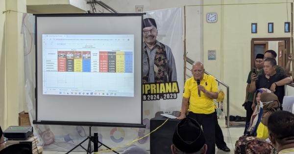 Hasil Quick Count Pilkada Kota Banjar 2024, Sudarsono-Supriana Unggul