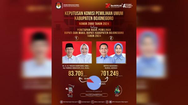 Quick Count Populi Center di Pilkada Bojonegoro, Presisi dengan Rekapitulasi KPU