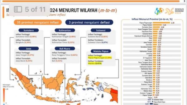 Inflasi Stabil di Nataru, Pj Gubernur Sultra: Ini Hasil Kerja Keras Kita Bersama