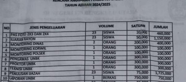 Siswa SD N 178 Bengkulu Utara dibebani Iuran 600 Ribu untuk Biaya Monitoring Dinas,Korwil dan Polsek