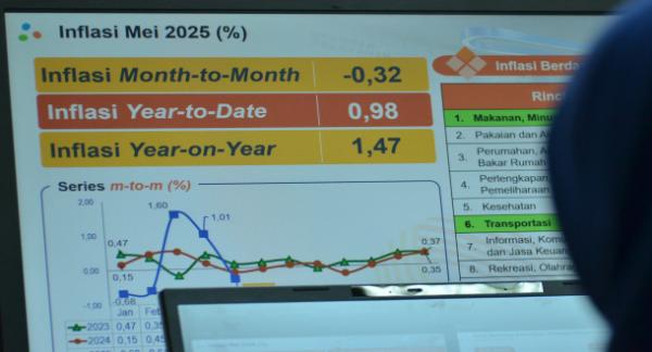 Cabai dan Bawang Tahan Laju Inflasi, Jabar Deflasi 0,32 Pada Mei 2025