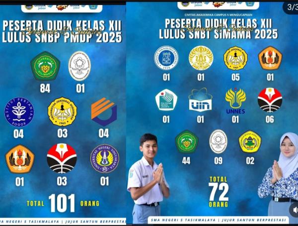Prestasi Gemilang! 173 Siswa SMAN 5 Kota Tasikmalaya Tembus PTN Favorit Lewat Jalur SNBP dan SNBT