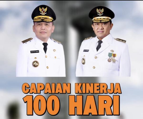 Pemprov Kalteng Mampu Menekan Anggaran untuk Efisiensi Mencapai Rp272,34 miliar