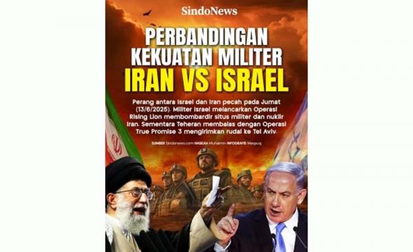 Perang Iran-Israel, Benarkah Ekonomi Indonesia Terancam?