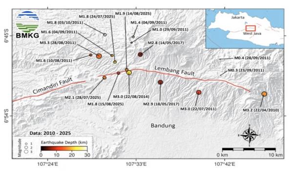 Jejak Sesar Lembang Ungkap Ancaman Gempa Besar di Bandung