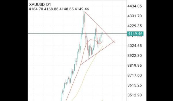 Harga Emas Dunia 27 November 2025 Masih Bergerak dalam Pola Bullish Pennant