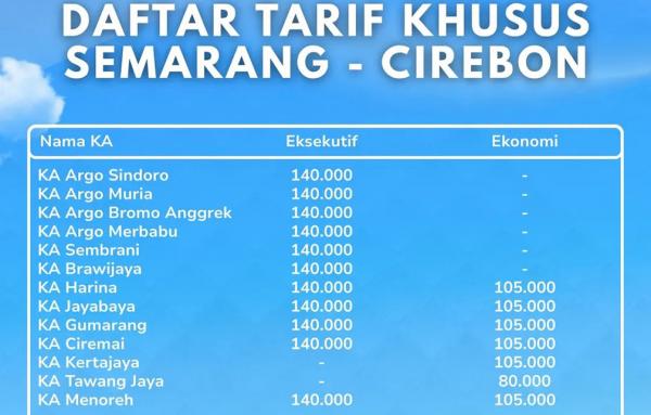 Daftar Tarif Khusus KA Rute Semarang-Cirebon, Harga Mulai Rp80.000