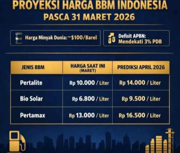 Isu Kenaikan BBM Nonsubsidi per 1 April 2026 Mencuat, Ini Harga Terbaru per Hari Ini