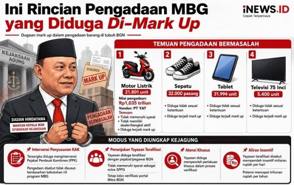Rincian Pengadaan MBG yang Diduga Di-Mark Up, Harga Motor Listrik jadi Sorotan