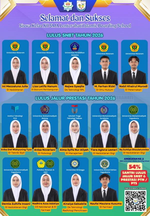 SMA Lenterahati Islamic Boarding School Buktikan Kualitas, Siswa Lolos SNBT hingga Jalur Prestasi
