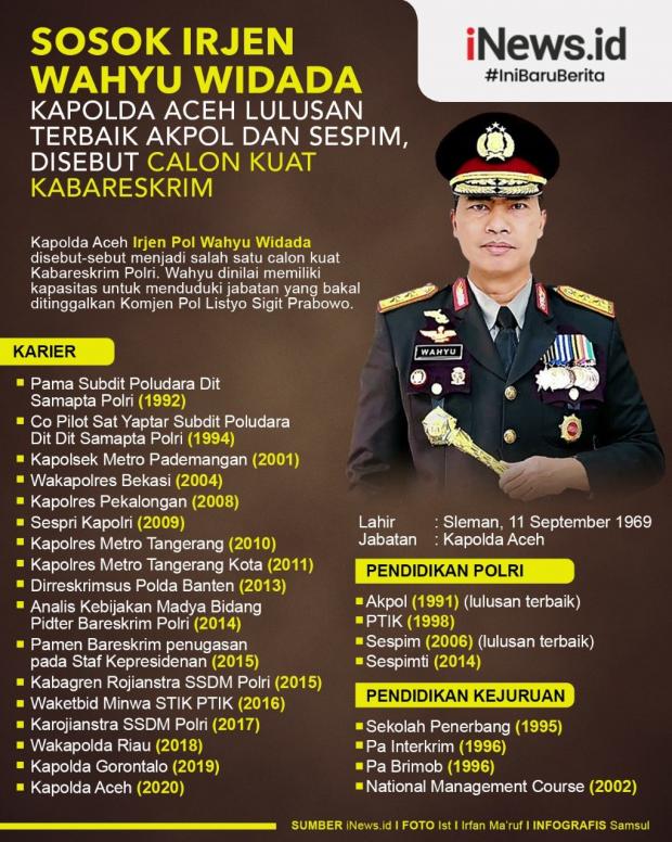 calon kabareskrim 2021