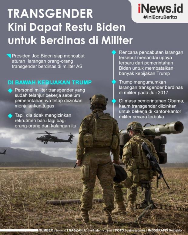 Infografis Joe Biden Restui Transgender Berdinas Di Militer As Infografis Joe Biden Restui Transgender Berdinas Di Militer As