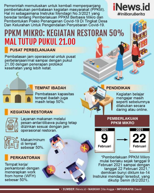 Infografis Aturan Lengkap Ppkm Mikro 9 22 Februari 2021