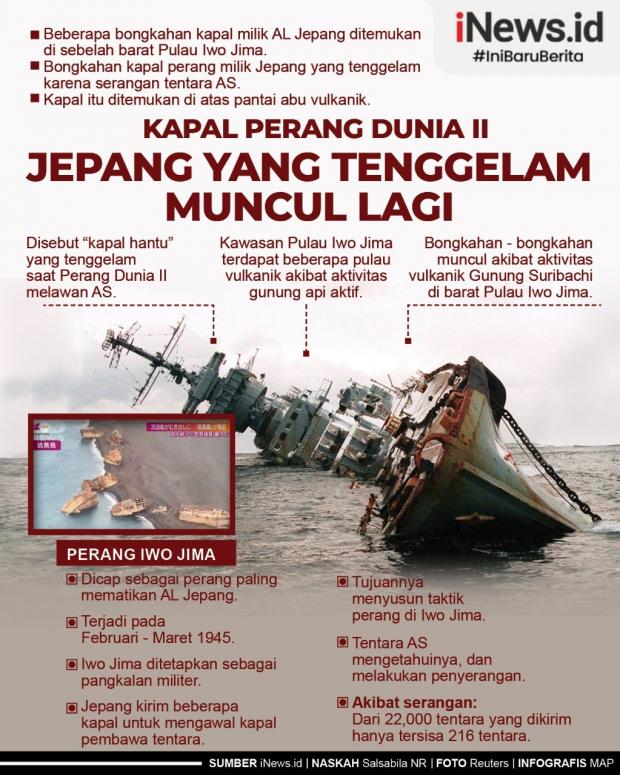 Infografis Kapal Perang Dunia II Jepang yang Tenggelam Muncul Lagi