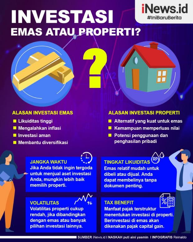 Infografis Investasi Emas atau Properti?