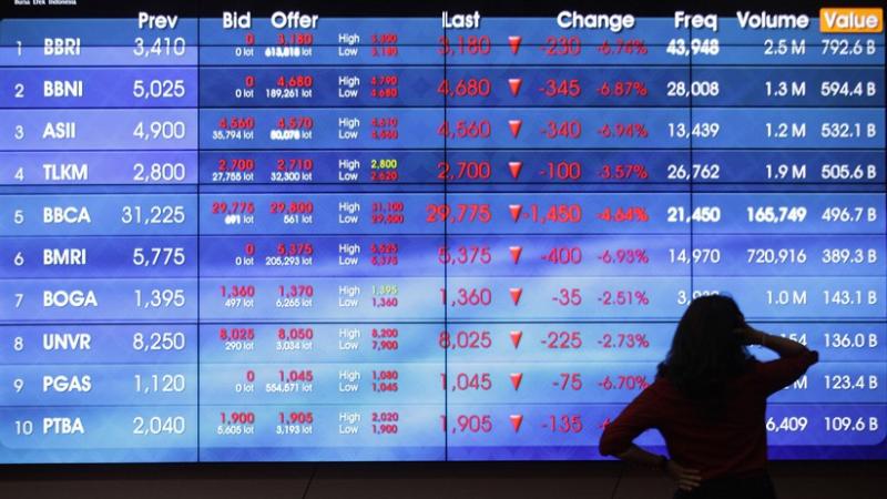 IHSG Pagi Dibuka Melemah Tipis ke 5.033